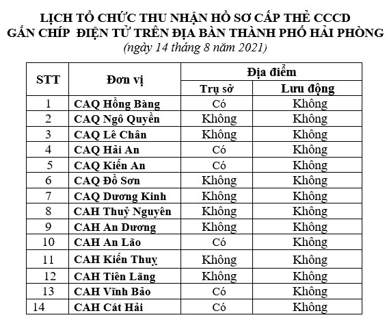 Thông báo lịch và hướng dẫn cấp căn cước công dân gắn chíp điện tử ngày 19/8/2021